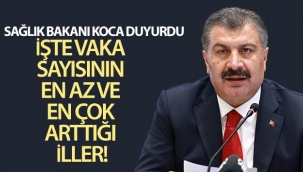 Sağlık Bakanı Koca duyurdu: İşte vaka sayısının en az ve en çok arttığı iller