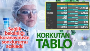 Son 24 saatte korona virüsten 248 kişi hayatını kaybetti