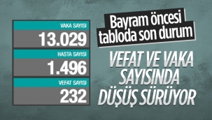 12 Mayıs Türkiye'de koronavirüs tablosu Açıklandı