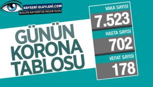 24 Mayıs Türkiye'nin koronavirüs tablosu