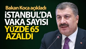 Bakan Koca: 'İstanbul'da vaka sayısı yüzde 65 azaldı'