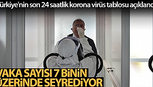 Son 24 saatte korona virüsten 50 kişi hayatını kaybetti