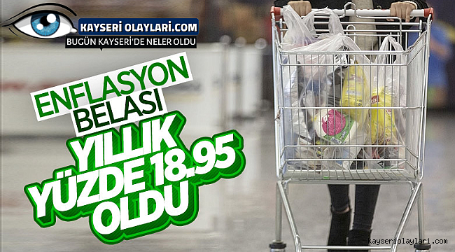 Enflasyon Açıklandı!