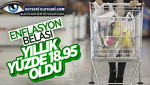 Enflasyon Açıklandı!