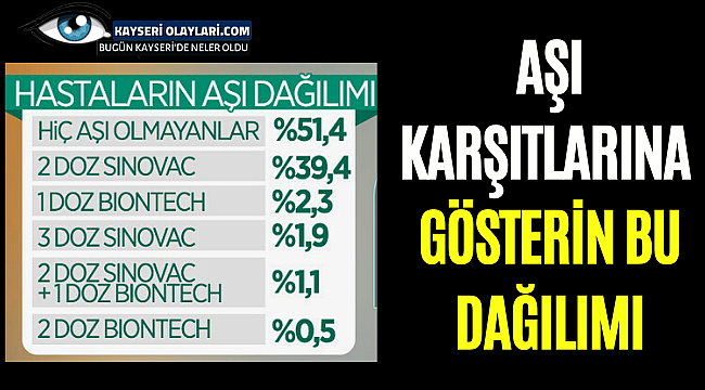  Yoğun Bakımda Yatanların Aşı Dağılımı Açıklandı