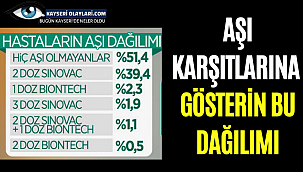  Yoğun Bakımda Yatanların Aşı Dağılımı Açıklandı