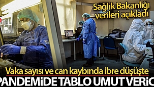 Son 24 saatte korona virüsten 196 kişi hayatını kaybetti