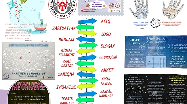 KURAN'IN AYETLERİNİNİ BİLİMLE ÖRTÜŞTÜĞÜNÜ İSPATLADILAR