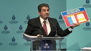 Tevfik Göksu'dan İmamoğlu'na metro eleştirisi: Bizim projelerle övünüyor