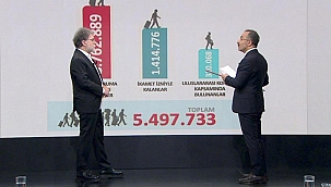 1 milyon Suriyeli nasıl geri gönderilecek? Bakan Yardımcısı Çataklı aşama aşama anlattı