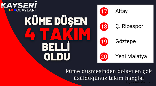 Süper Lig'den küme düşen takımlar belli oldu İşte O klüpler