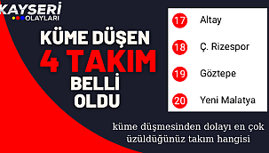Süper Lig'den küme düşen takımlar belli oldu İşte O klüpler