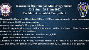 BİR HAFTADA ARANAN 40 KİŞİ YAKALANDI