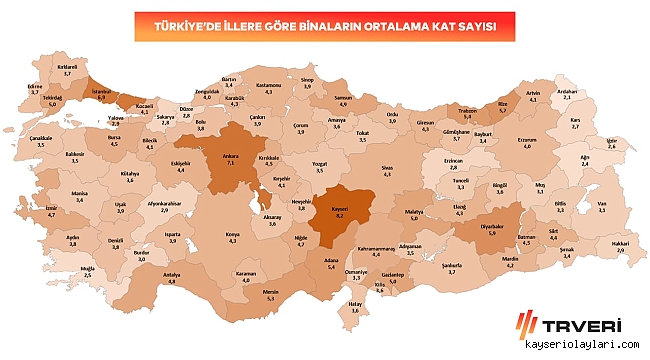 EN YÜKSEK BİN ORTALAMASI KAYSERİ'NİN