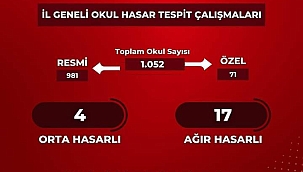 KAYSERİ'DE AĞIR HASARLI YAPI SAYISI BİN 96'YA ÇIKTI
