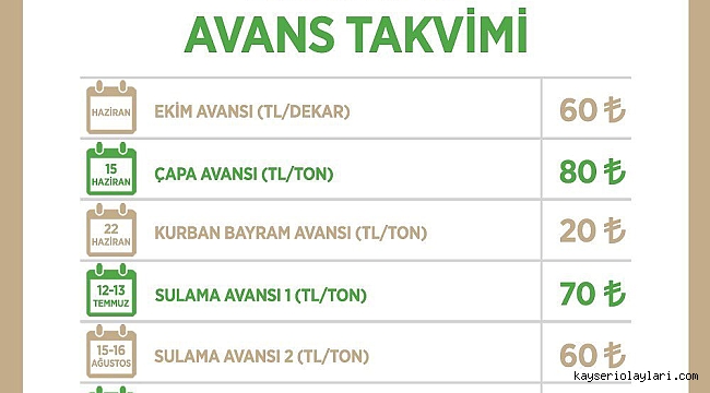 KAYSERİ ŞEKER'İN AVANS TAKVİMİ BELLİ OLDU