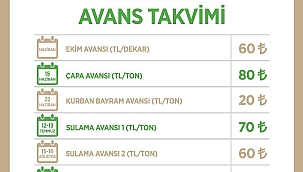 KAYSERİ ŞEKER'İN AVANS TAKVİMİ BELLİ OLDU