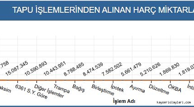 2024 VERİLERİ AÇIKLANDI