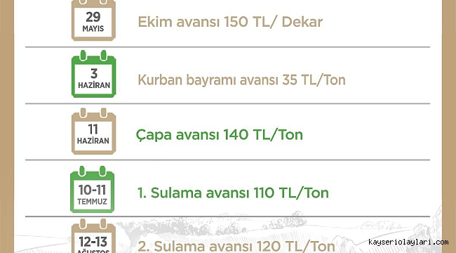 ÖDEMELER 29 MAYIS-10 EYLÜL TARİHLERİ ARASINDA YAPILACAK