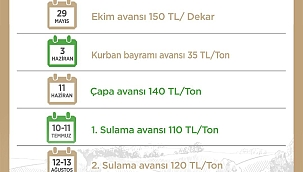ÖDEMELER 29 MAYIS-10 EYLÜL TARİHLERİ ARASINDA YAPILACAK
