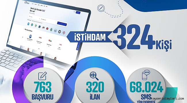 1 AYDA 300'DEN FAZLA KİŞİ İŞ BULDU
