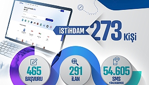 ŞUBAT AYINDA 273 KİŞİ BİR İŞE YERLEŞTİRİLDİ