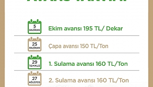 ÖDEMELER 5 HAZİRAN'DA BAŞLAYACAK