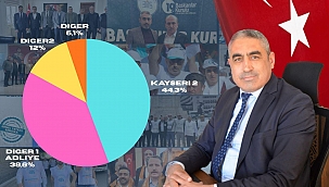 BÜRO MEMURSEN YETKİYİ YENİDEN ALDI