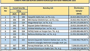FEMAŞ METAL TÜRKİYE'NİN SANAYİ DEVLERİ ARASINDA YER ALDI