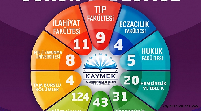 GENÇ KAYMEK KURSİYERİ 547 ÖĞRENCİ ÜNİVERSİTELİ OLDU